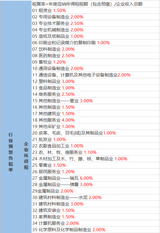 芝瑞镇最新天气预报