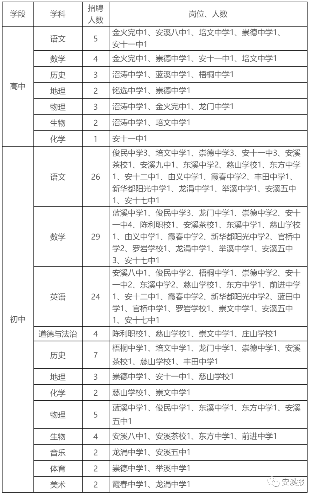 安溪县成人教育事业单位最新人事任命