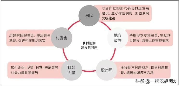 流水村民委员会最新发展规划