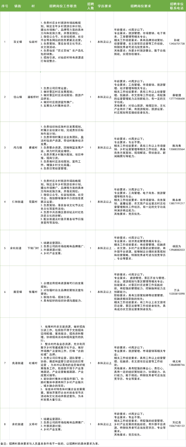 高年村委会最新招聘信息