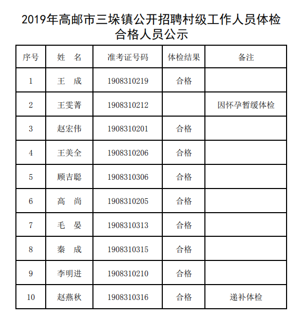 高年村委会最新招聘信息