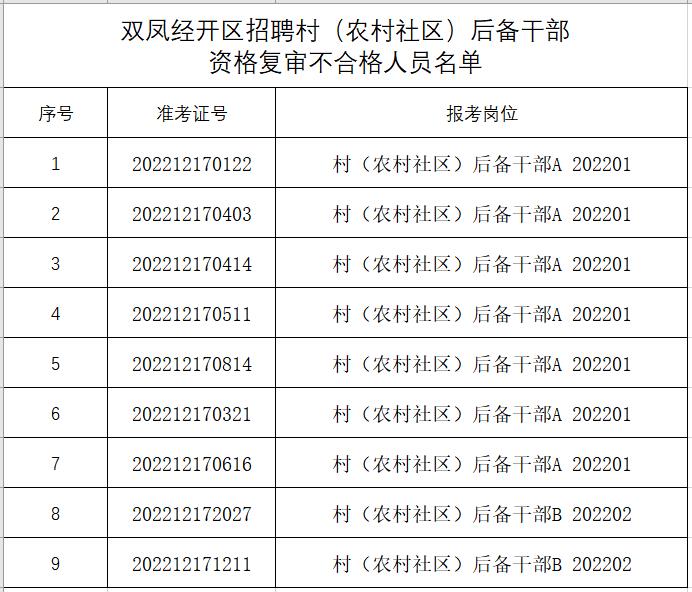 风台村民委员会最新招聘信息