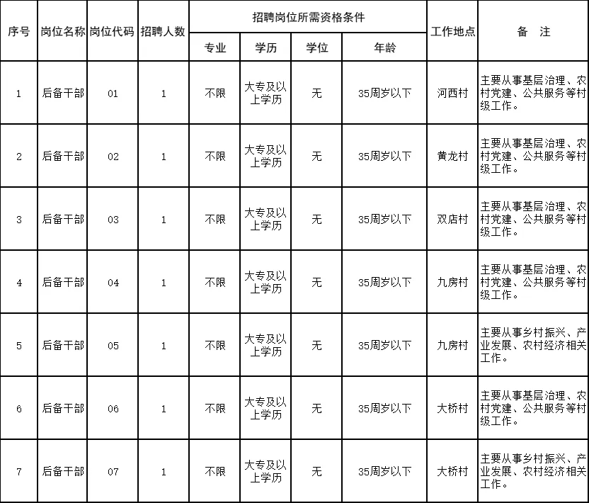风台村民委员会最新招聘信息