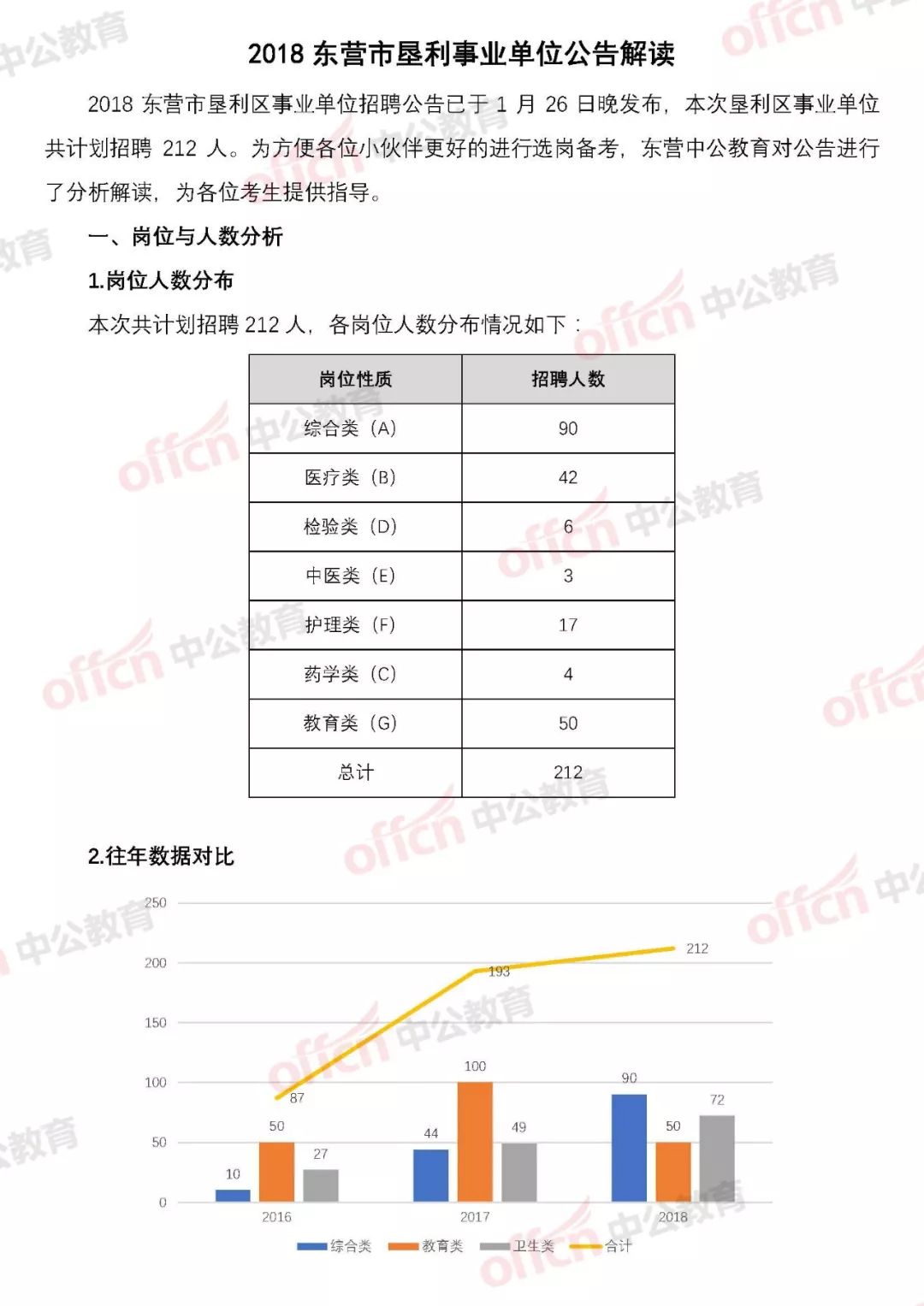 垦利县医疗保障局最新招聘信息