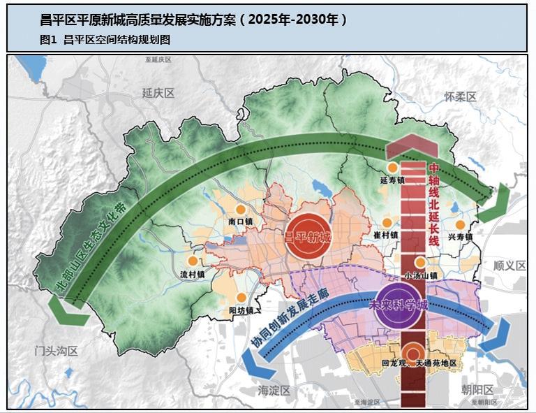 昌平区统计局最新发展规划