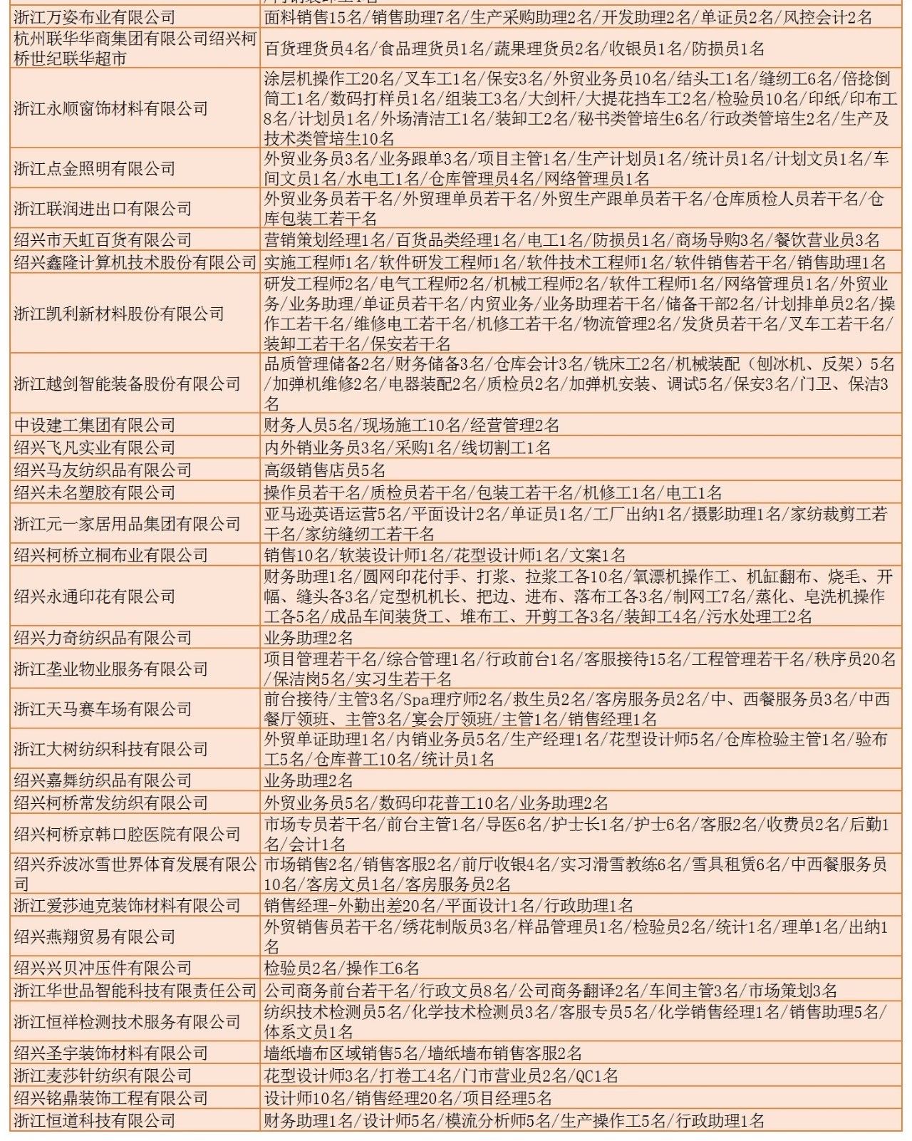 蓝辰骏 第3页