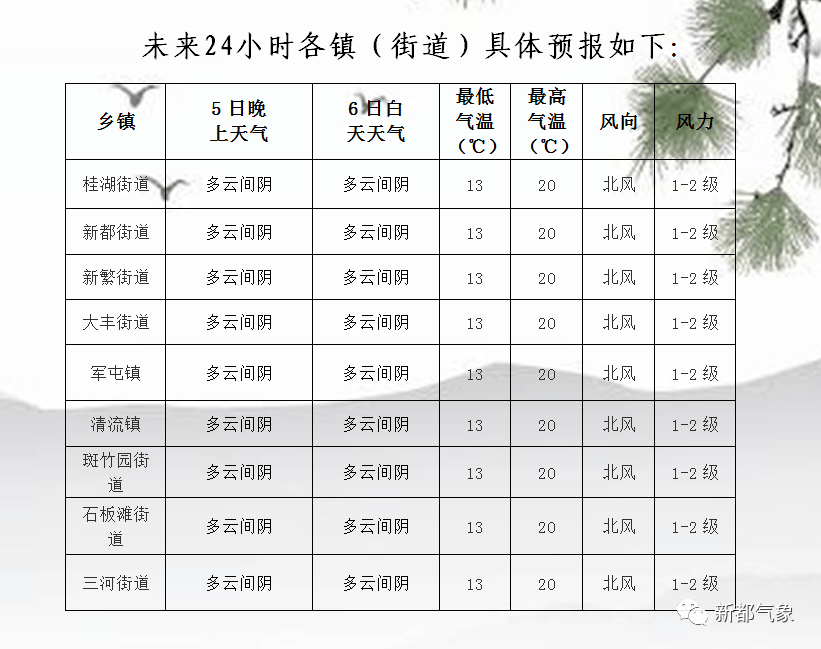 维谣 第3页