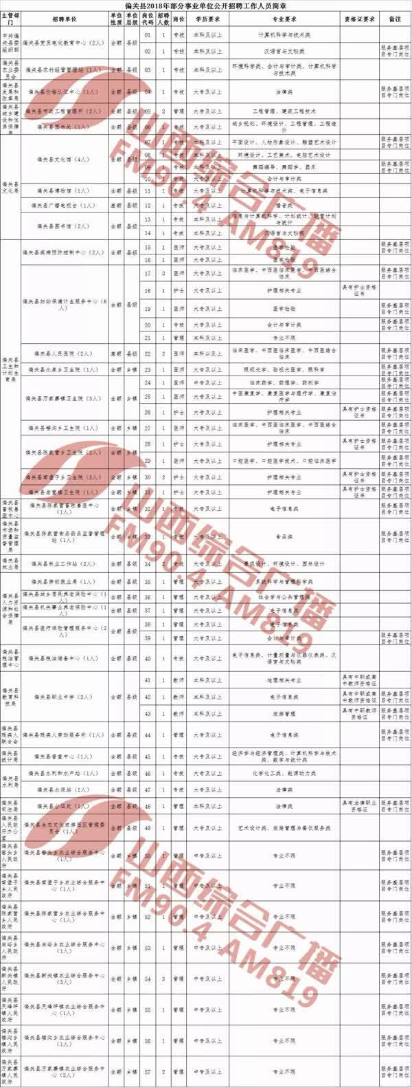 山西省忻州市偏关县老营镇最新招聘信息