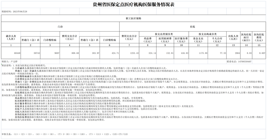 榕江县医疗保障局最新人事任命