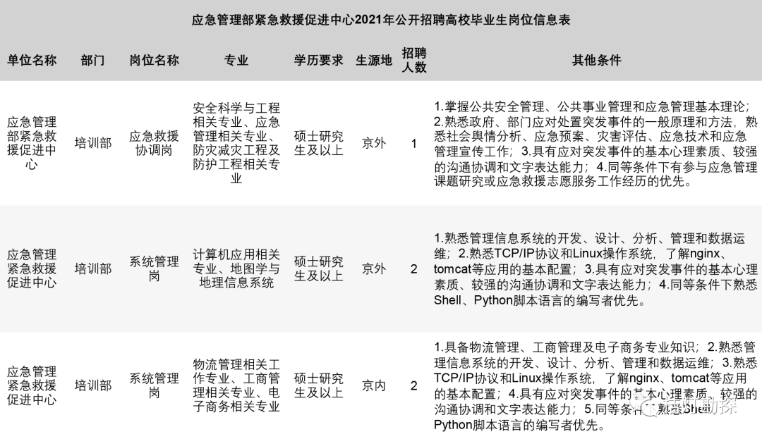 沧浪区应急管理局最新招聘信息