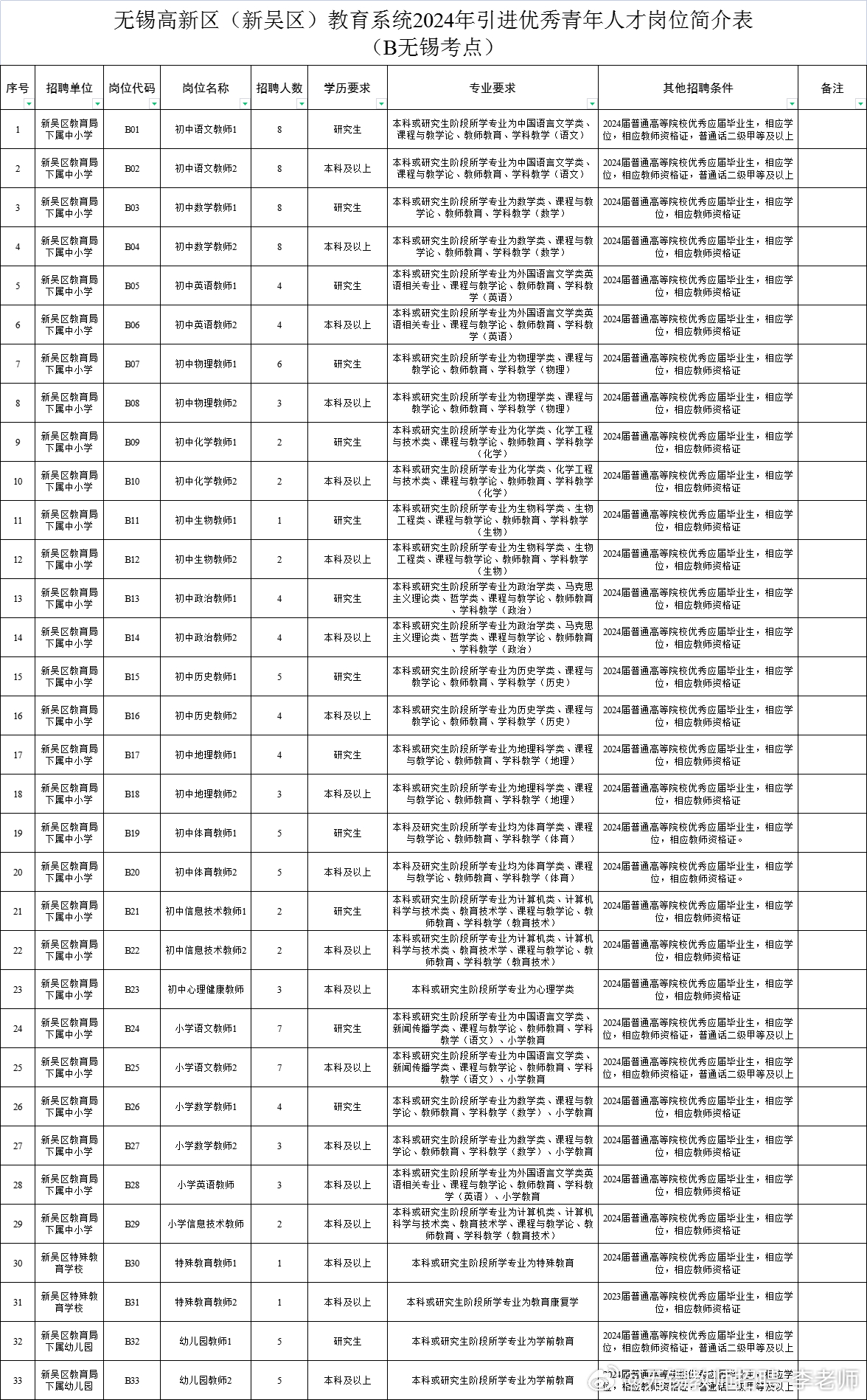 南长区成人教育事业单位最新发展规划