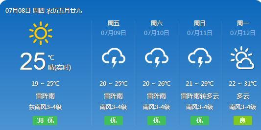 石良镇最新天气预报