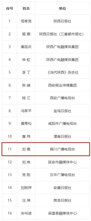 铜川市市广播电视局最新项目