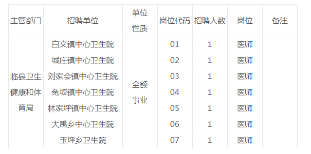 山西省吕梁市临县刘家会镇最新招聘信息