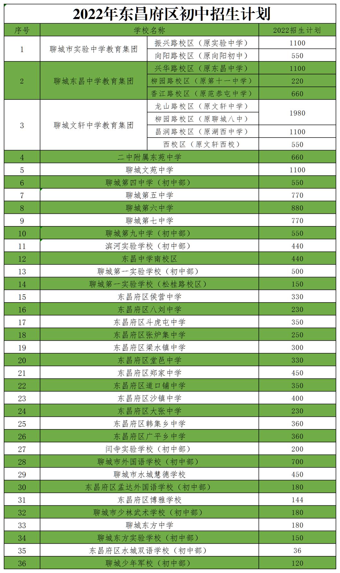 东昌府区教育局最新领导