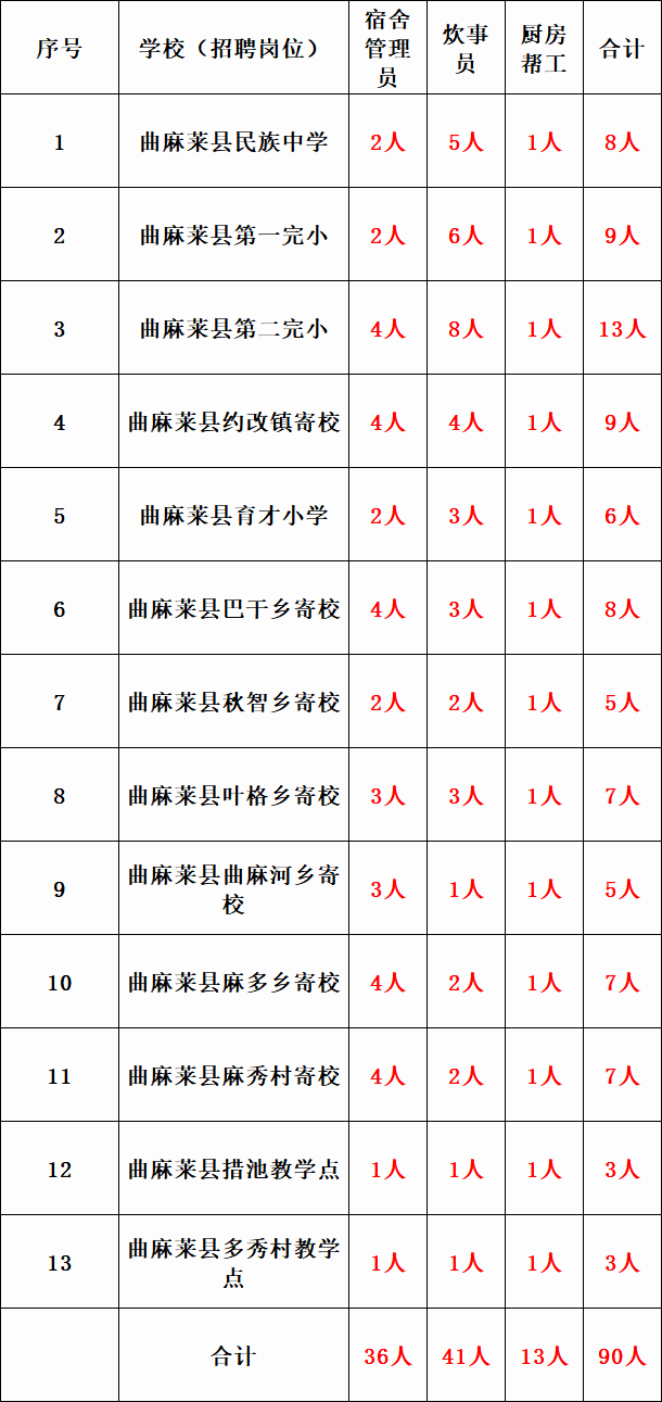 壤塘县小学最新招聘信息