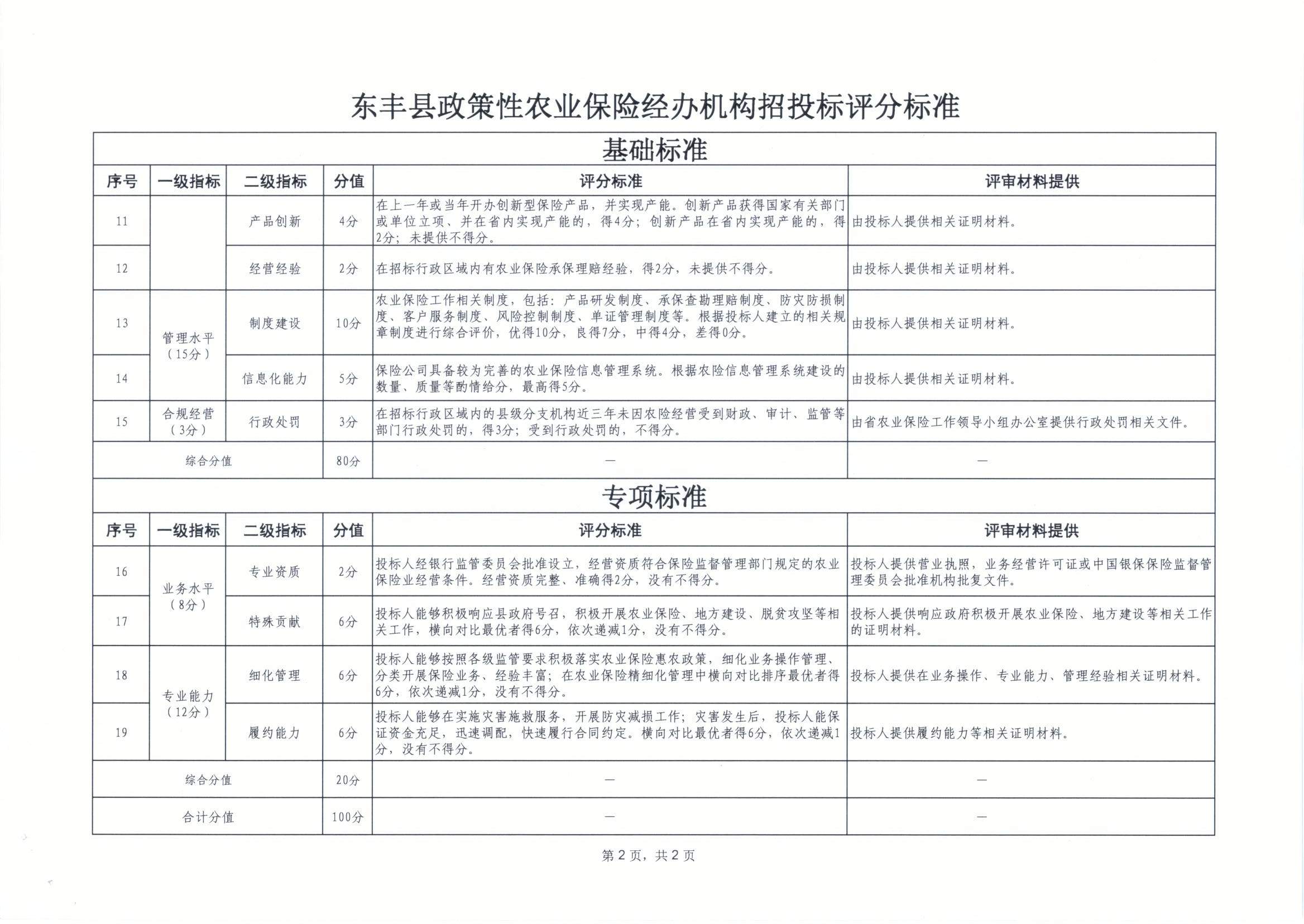 东丰县医疗保障局最新发展规划