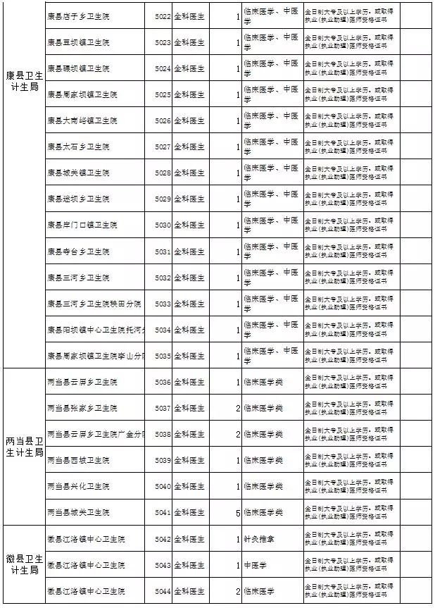 史院乡最新招聘信息