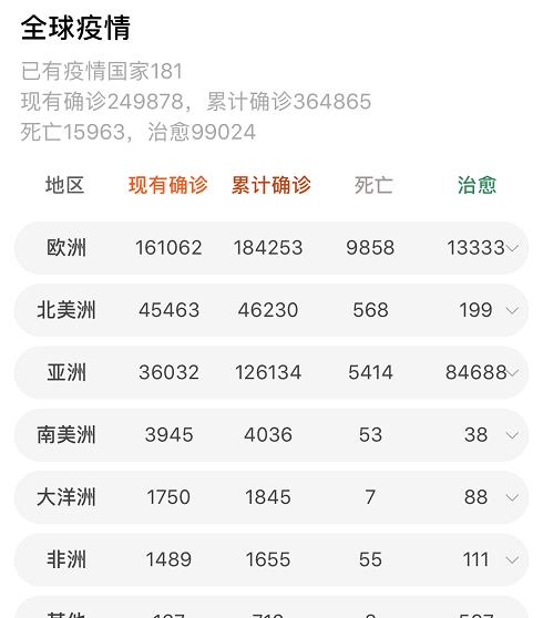 全球疫情最新动态,共同应对挑战,展望希望之光