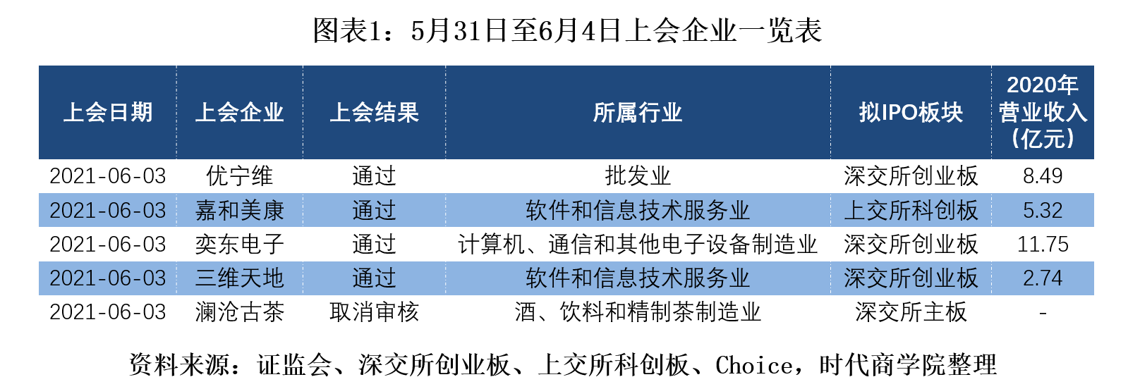 创业板最新上会,机遇与挑战同在
