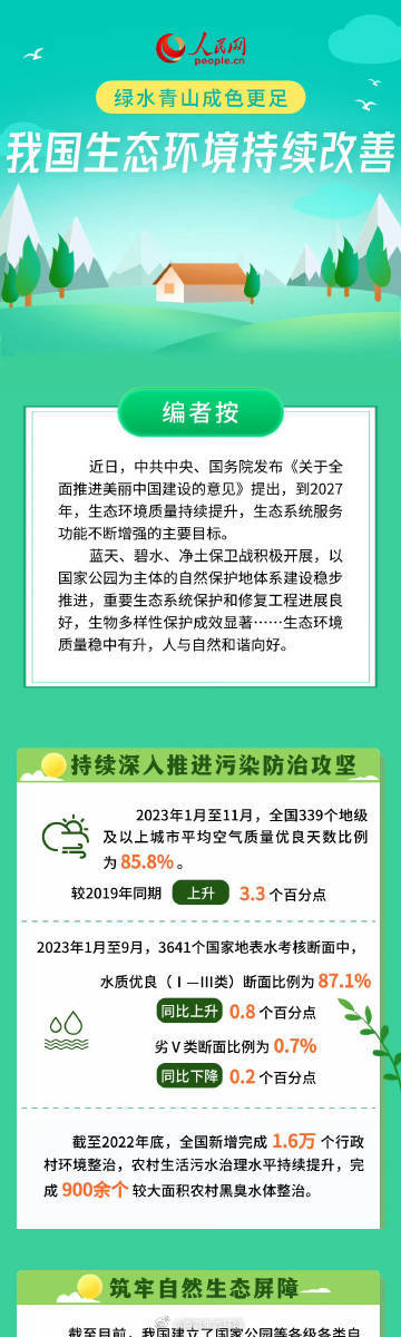 国内生态环境动态更新,坚定迈向绿色发展之路