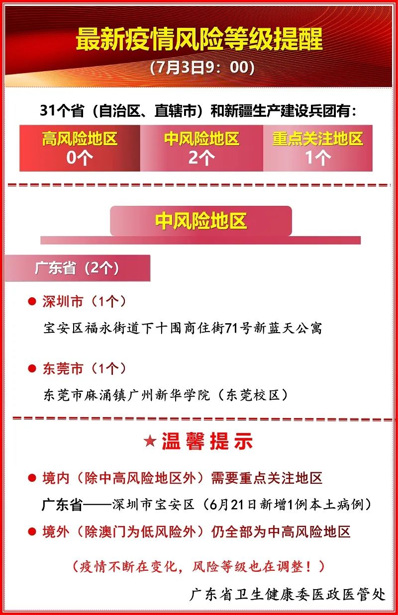 新冠疫情重点区域动态更新分析