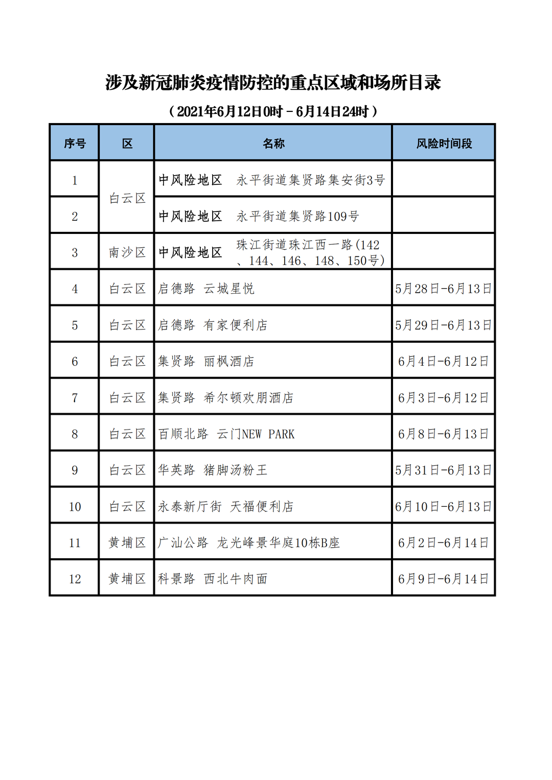 新冠疫情重点区域动态更新分析