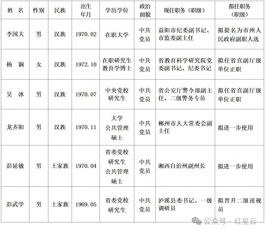 湖南人事公示最新动态,人事变革展望与未来发展展望