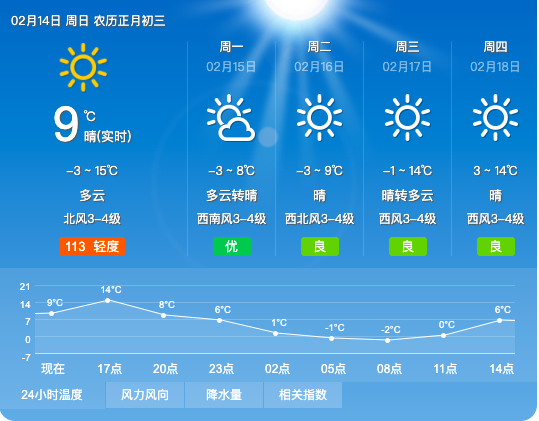 气象变化与日常生活息息相关,最新天气预报更新