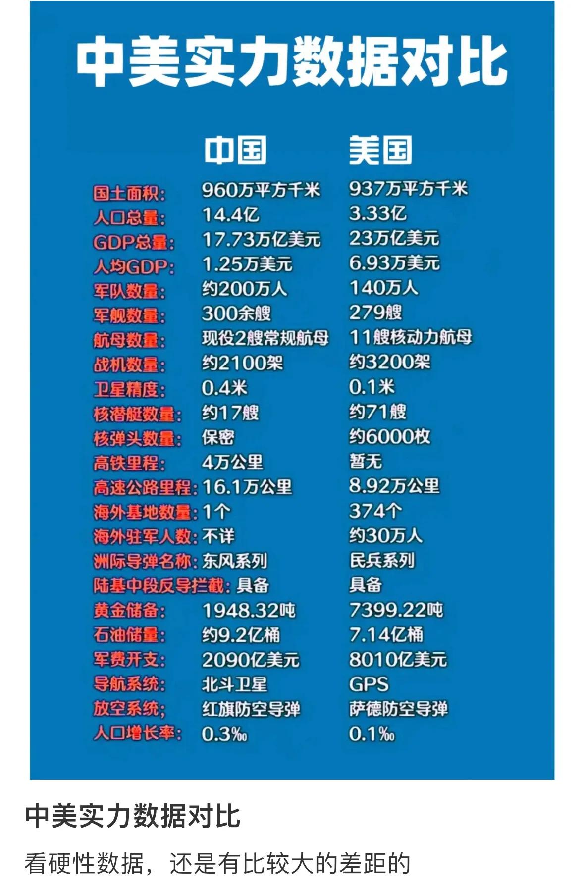 中美最新状况全视角,经济、政治、科技与社会发展探讨
