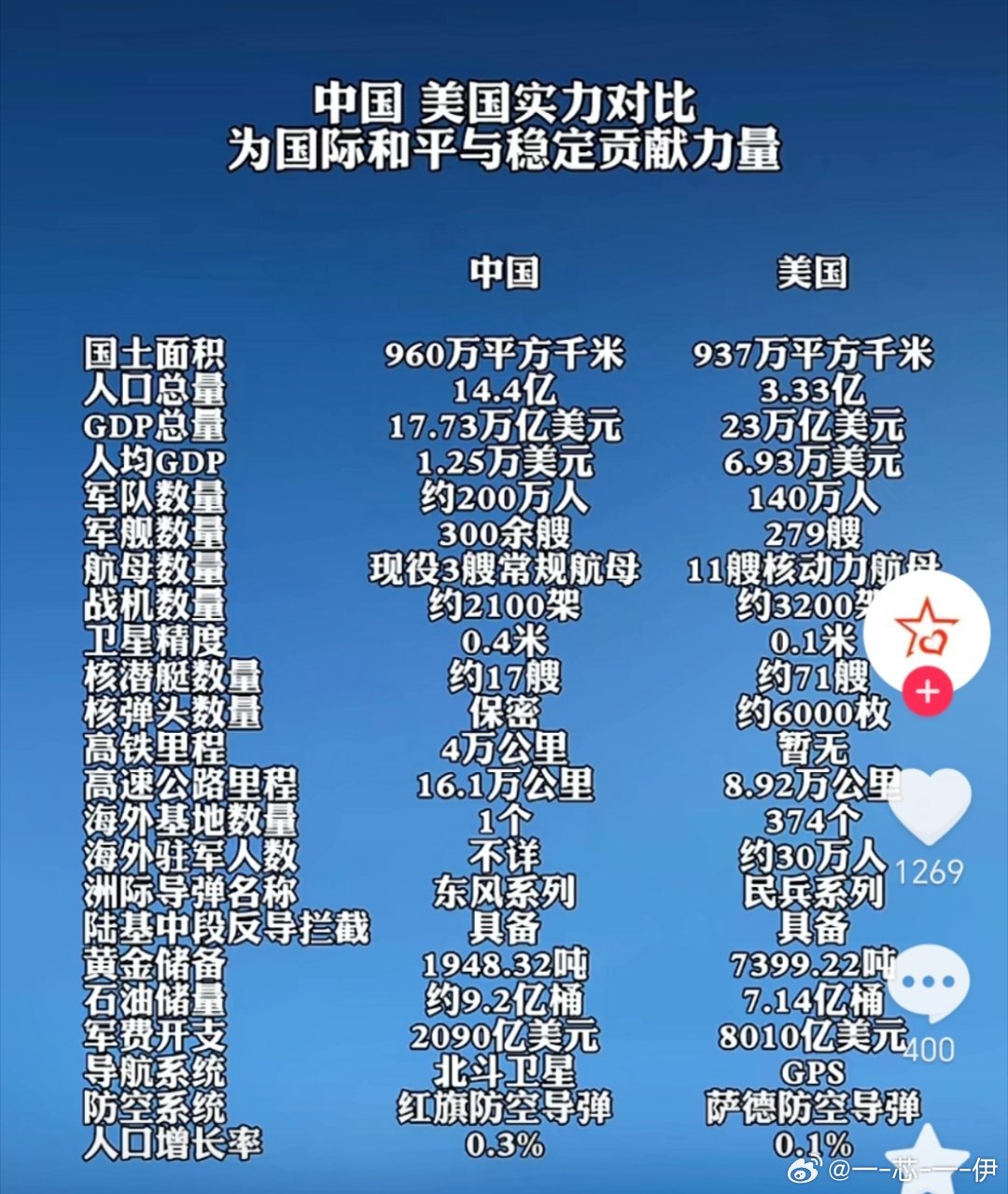 中美最新状况全视角,经济、政治、科技与社会发展探讨