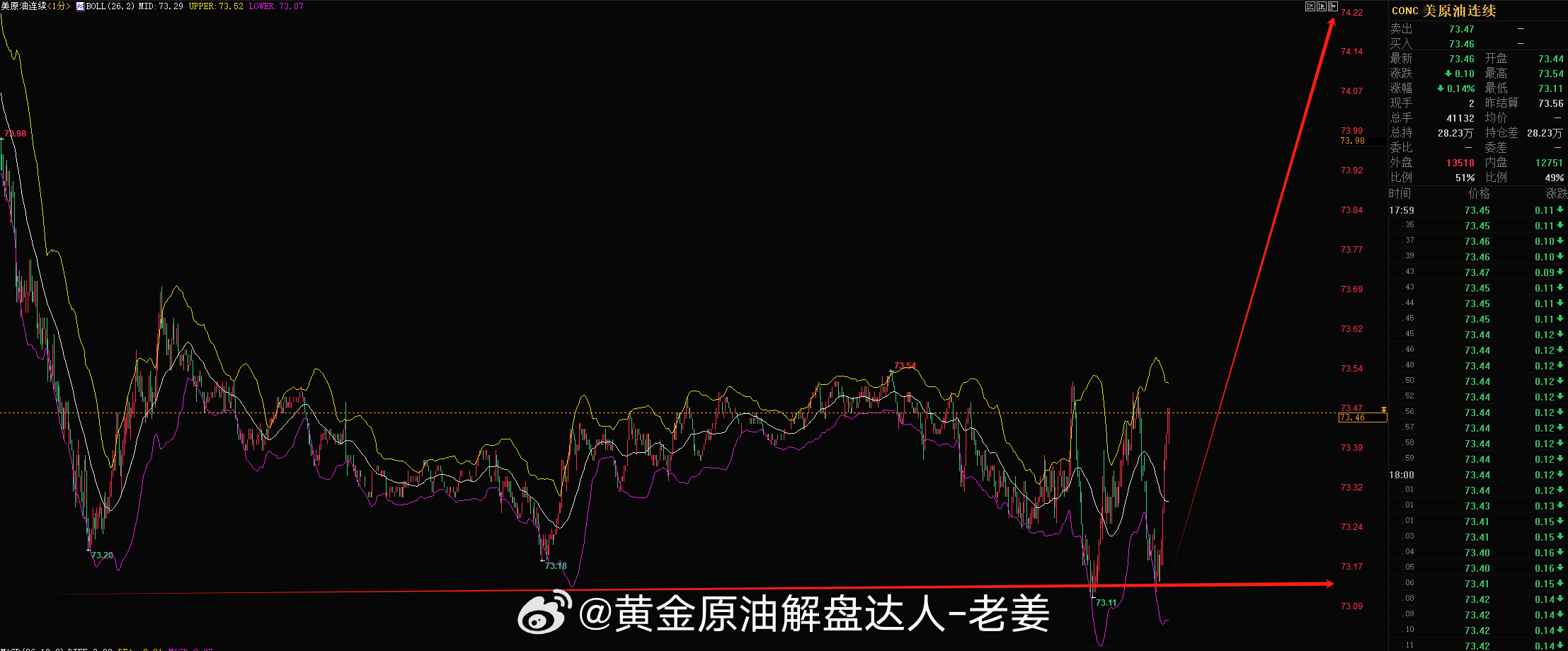 最新原油市场分析,趋势解读与投资建议