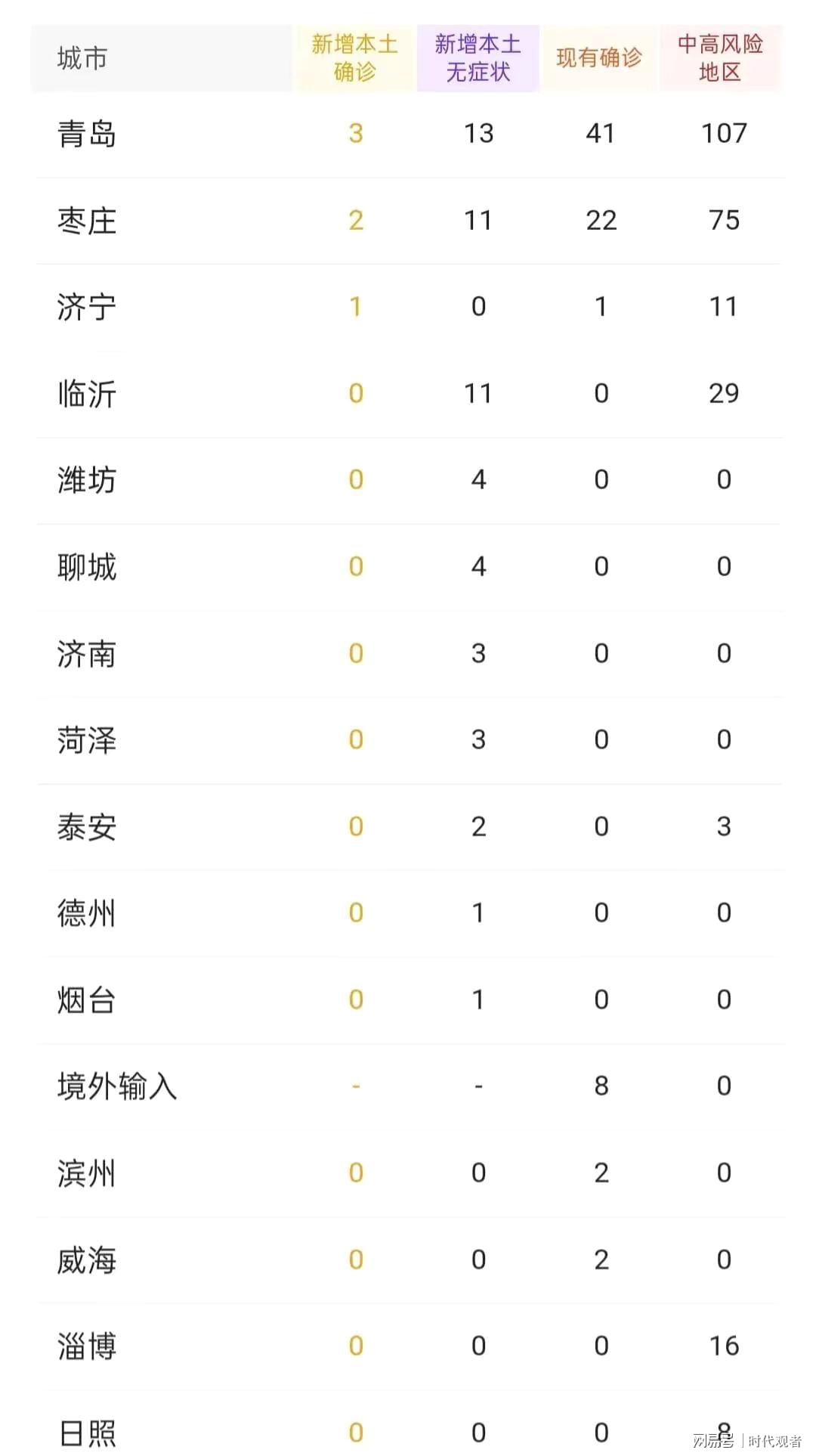 山东十月十一疫情最新概况概览