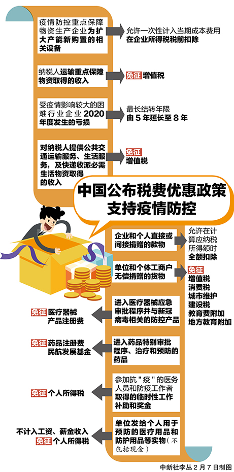 全球应对策略与未来展望,疫情背景下的最新政策影响分析