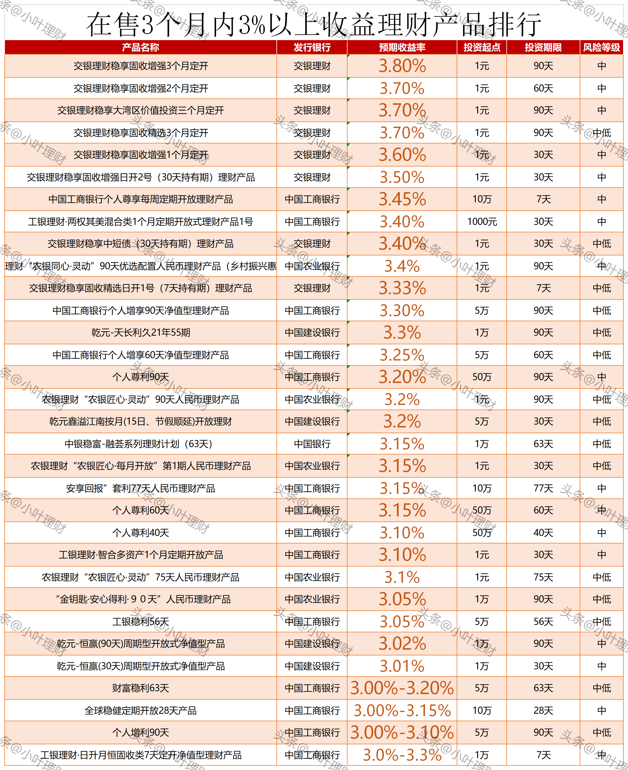 理财产品最新排行,洞悉市场趋势,把握投资机遇