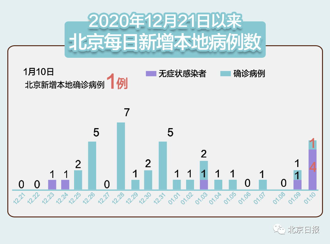 北京新型肺炎最新新增情况分析与解读