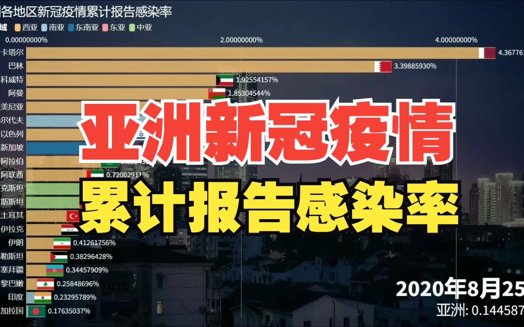 亚洲新冠疫情最新通报,最新动态与防控措施更新