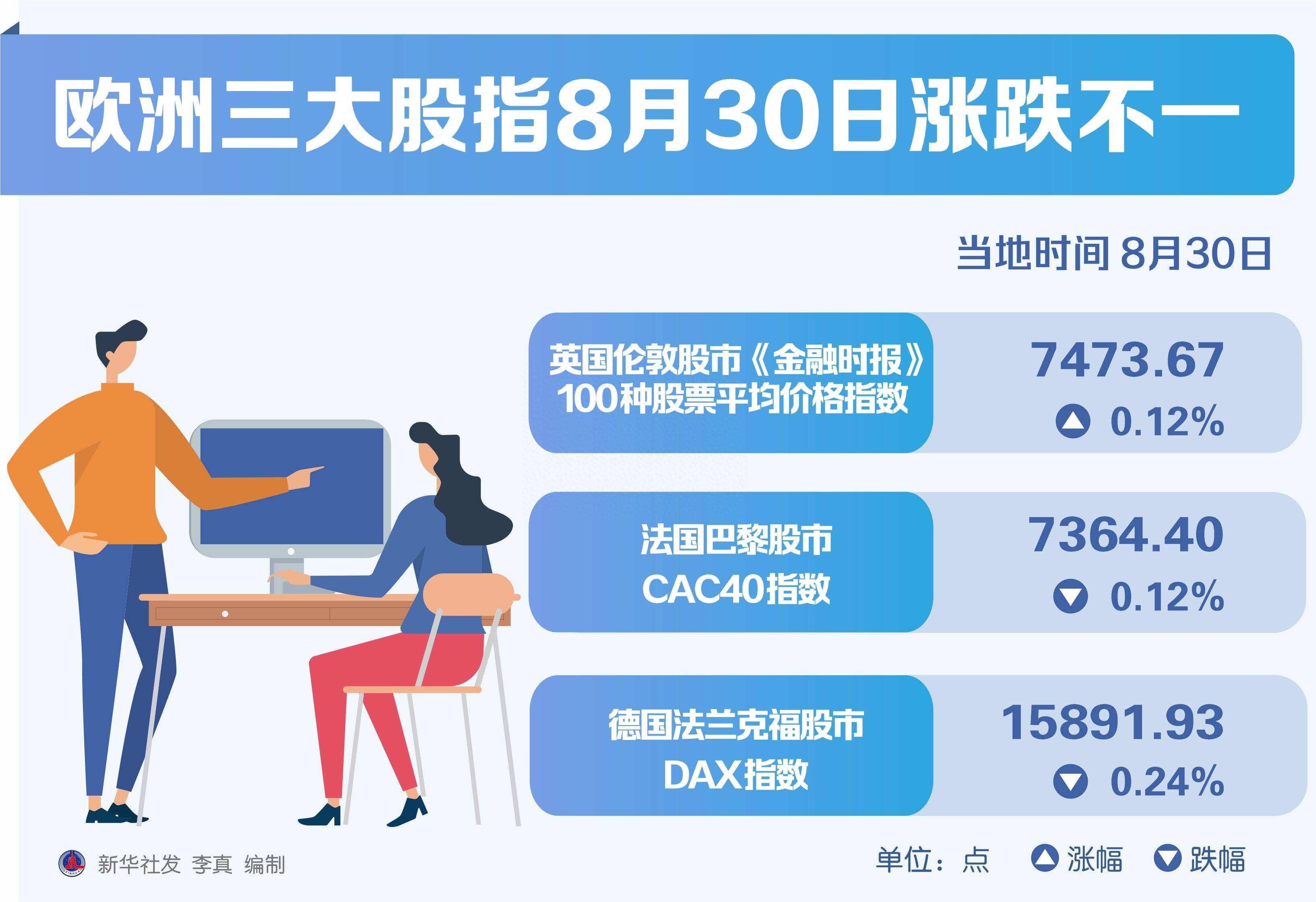 欧洲三大指数最新动态,揭示市场走势核心指标