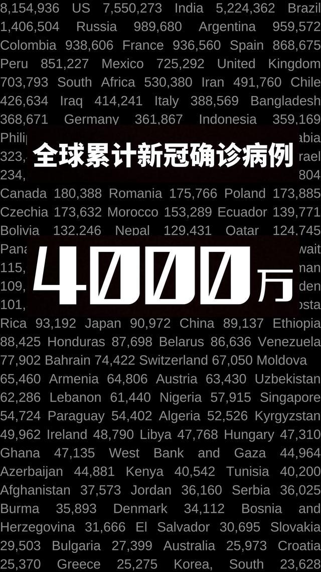 全球新冠疫情最新病例统计及应对策略,态势分析与行动指南