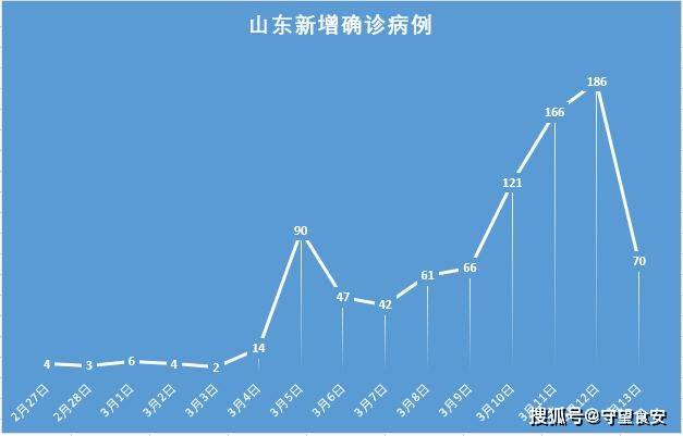 山东疫情最新动态,全面防控,积极应对策略启动