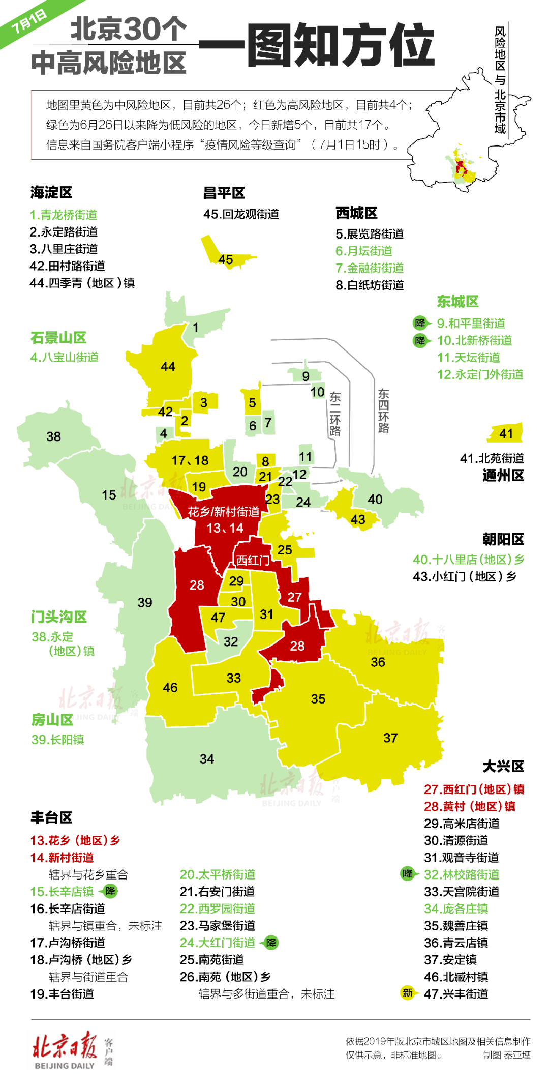 北京疫情风险区最新解析与应对策略,全面解读风险地图及行动指南