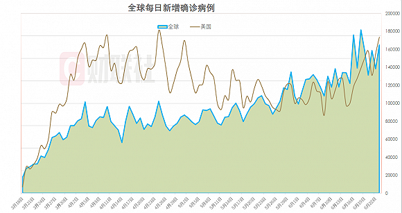美国最新疫情数据报告揭示严峻形势(9号)