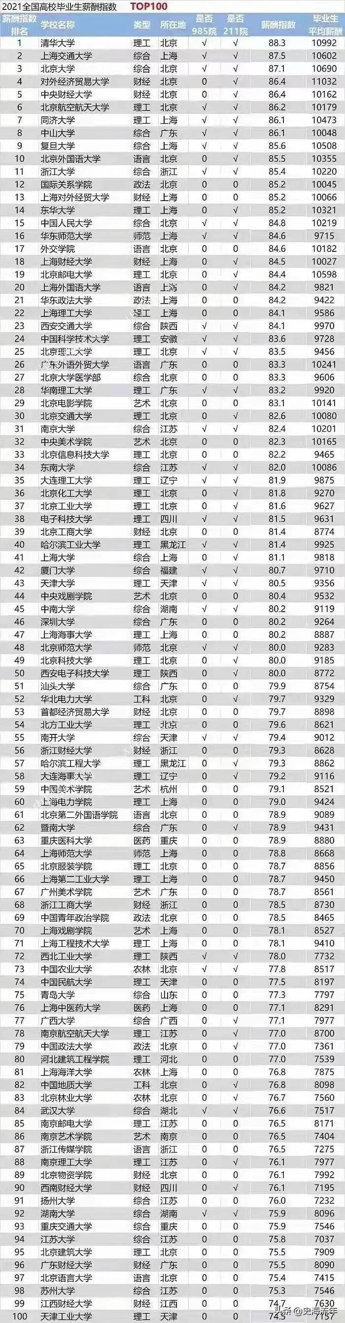 最新高校排名探索,权威教育资源指南