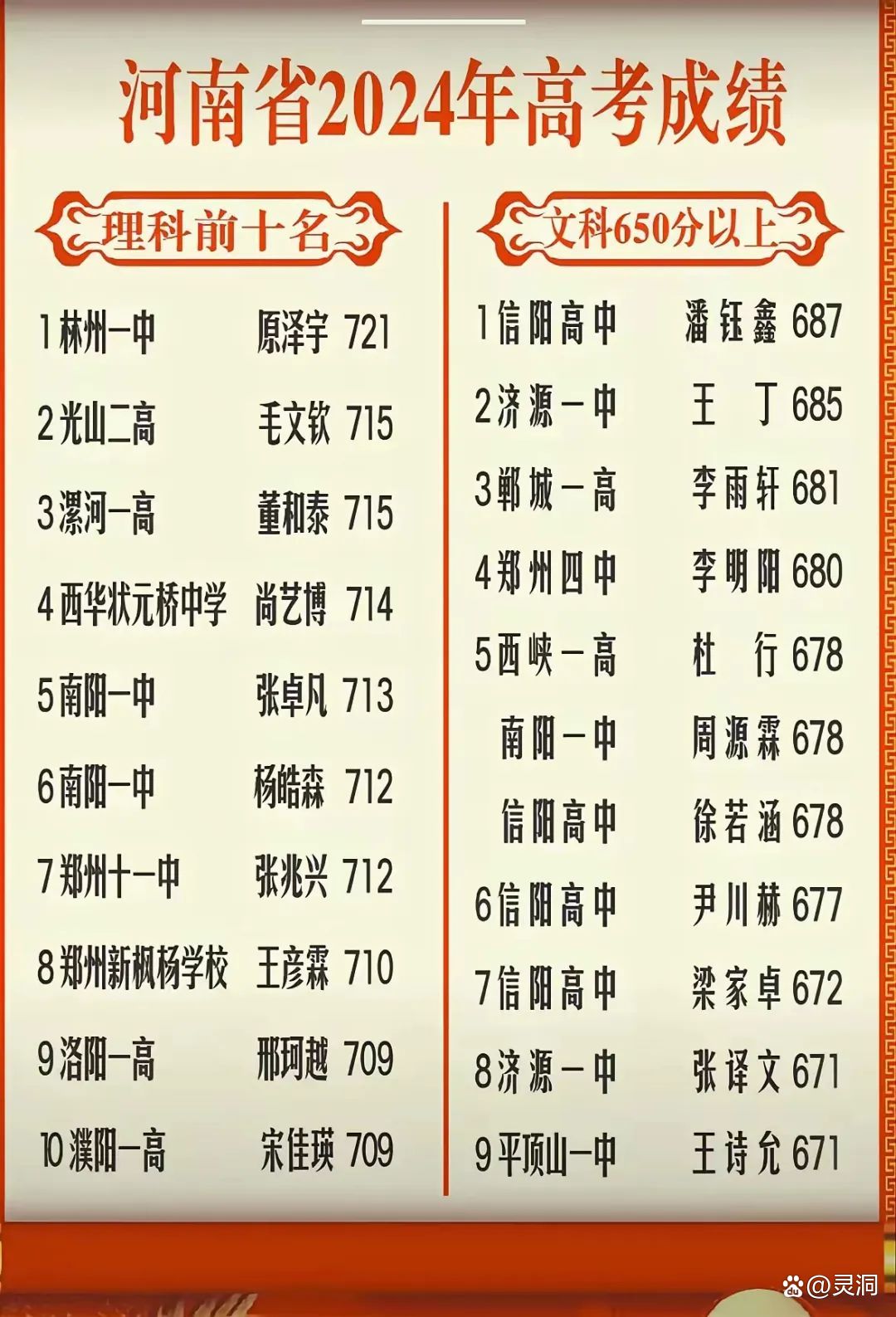 最新高考状元名单揭秘,探寻优秀学子的成功足迹
