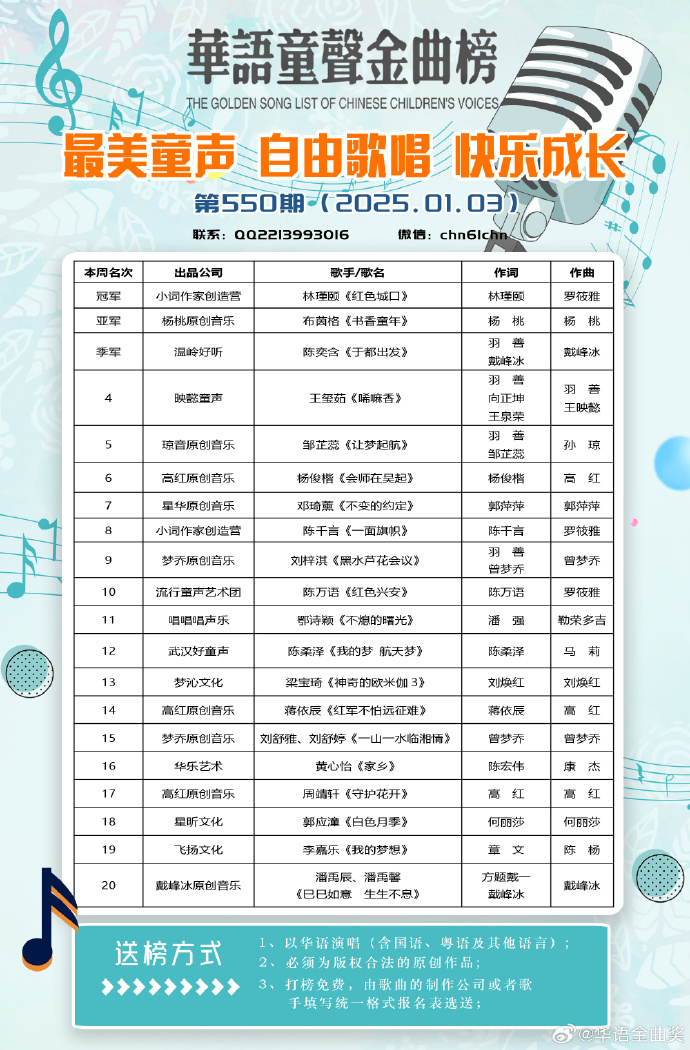 最新童声流行歌曲,唱响童年的旋律之美