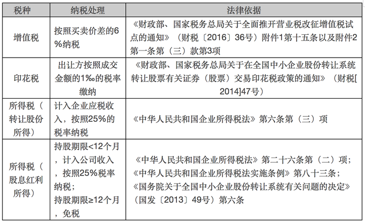 新三板免税最新动态深度解析,影响与展望