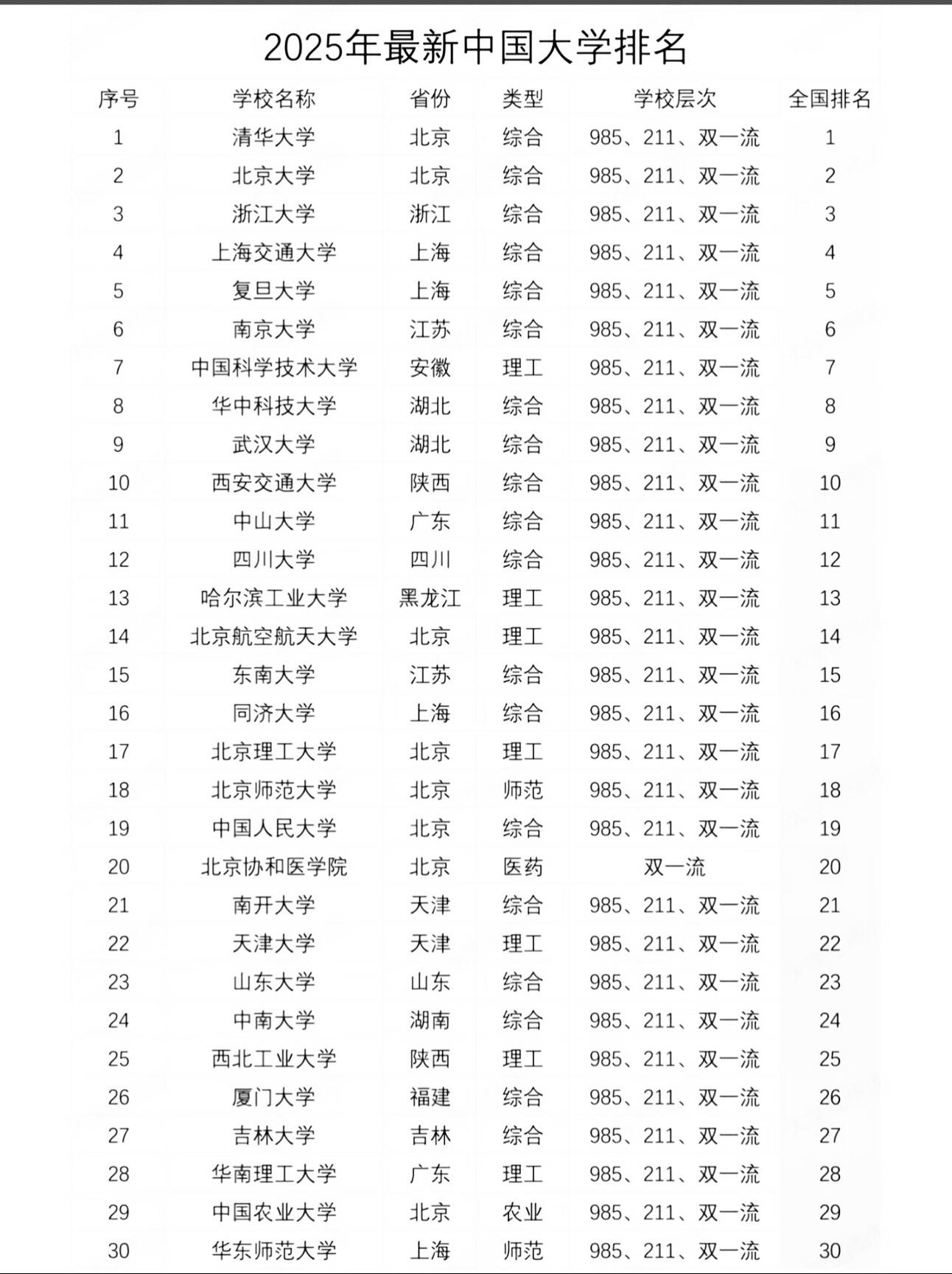 中国大学最新排名,学术巅峰变迁探索