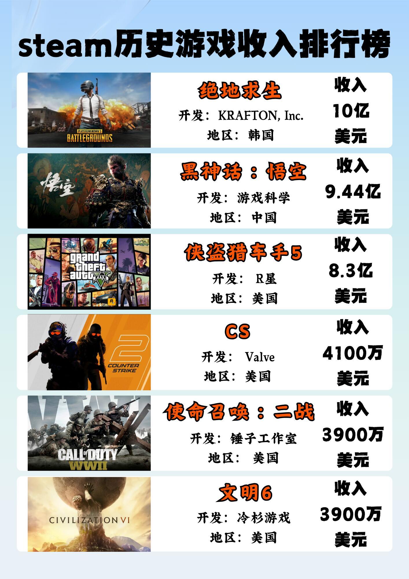 最新Steam沙盒游戏排行榜单揭晓