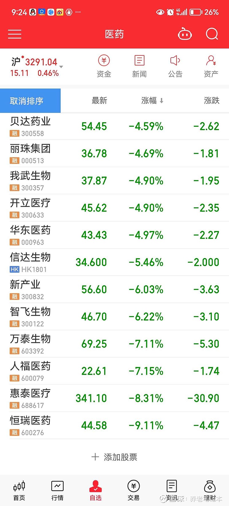 医药利空消息来袭,行业挑战与应对策略