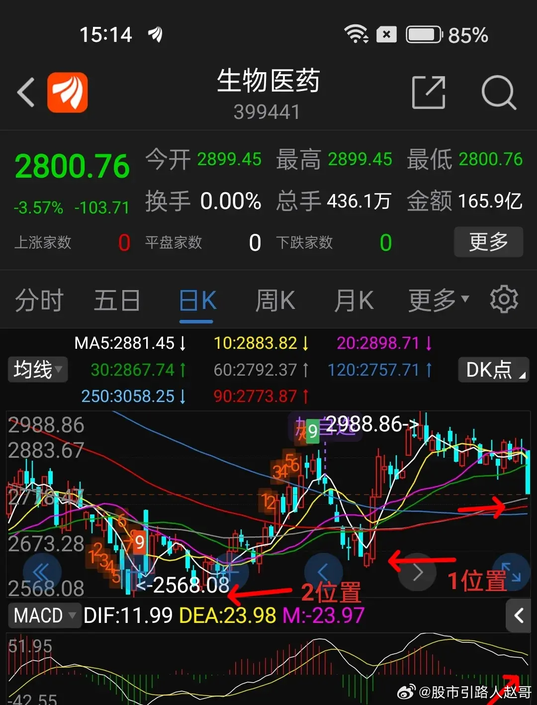 医药利空消息来袭,行业挑战与应对策略
